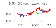 ＤＣＭホールディングスチャート