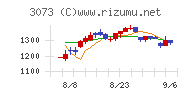 ＤＤグループチャート