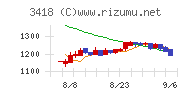 バルニバービチャート