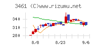 パルマチャート