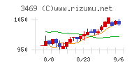 デュアルタップチャート