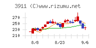 Ａｉｍｉｎｇチャート