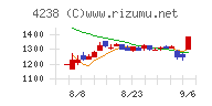 ミライアル