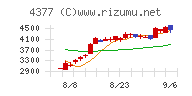 ワンキャリアチャート