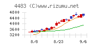 ＪＭＤＣチャート