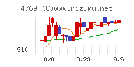 ＩＣチャート