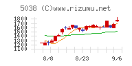 ｅＷｅＬＬチャート