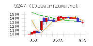 ＢＴＭチャート