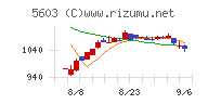 虹技チャート