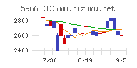 ＫＴＣチャート