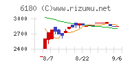 ＧＭＯメディアチャート