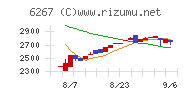 ゼネラルパッカーチャート