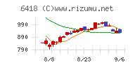 日本金銭機械チャート