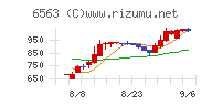 みらいワークスチャート