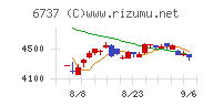 ＥＩＺＯチャート