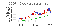 ぷらっとホームチャート