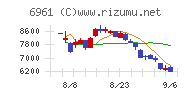 エンプラス