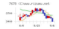 あさくまチャート