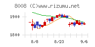 ４℃ホールディングスチャート