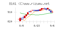 新光商事チャート
