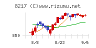 オークワチャート