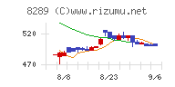 Ｏｌｙｍｐｉｃグループチャート