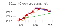 日本証券金融チャート