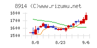 エリアリンクチャート