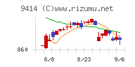 日本ＢＳ放送チャート