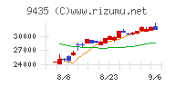 光通信チャート