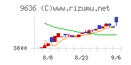 きんえいチャート