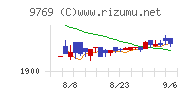 学究社チャート