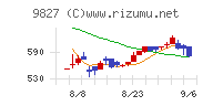 リリカラチャート