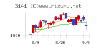 ウエルシアホールディングス