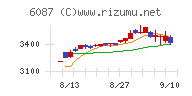 アビスト