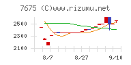 セントラルフォレストグループ