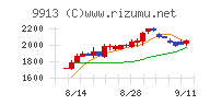 日邦産業