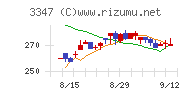 トラスト