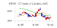 新日本理化