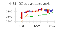 ベース