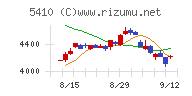 合同製鐵