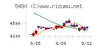 日本冶金工業