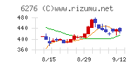 シリウスビジョン