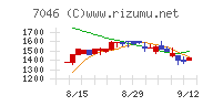 ＴＤＳＥ