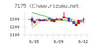 今村証券