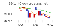 日本銀行