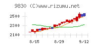 トラスコ中山