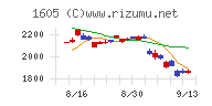 ＩＮＰＥＸチャート