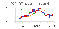 大気社チャート