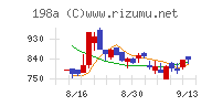 ＰｏｓｔＰｒｉｍｅチャート